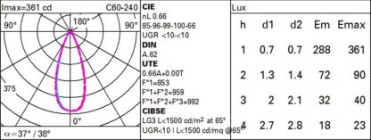 iGuzzini - PizzaKobra – Bild 2