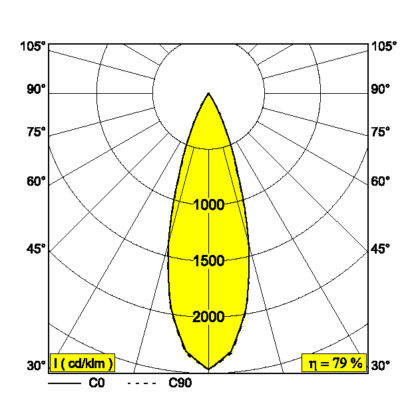 Deltalight - LASS-OH! -  L150-3 93034 - 1502mm - 3000k – Bild 9