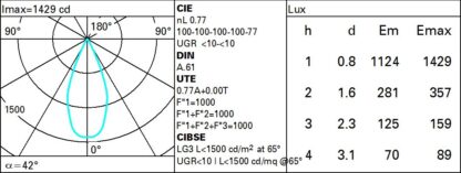 iGuzzini - Laser - Fixed round - flood - Super Comfort - 6.8W 616lm - 3000K - CRI 90 – Bild 7