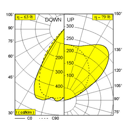 Deltalight - CONFORM P14 DOWN-UP 953067 DIM4 - 3000k – Bild 11